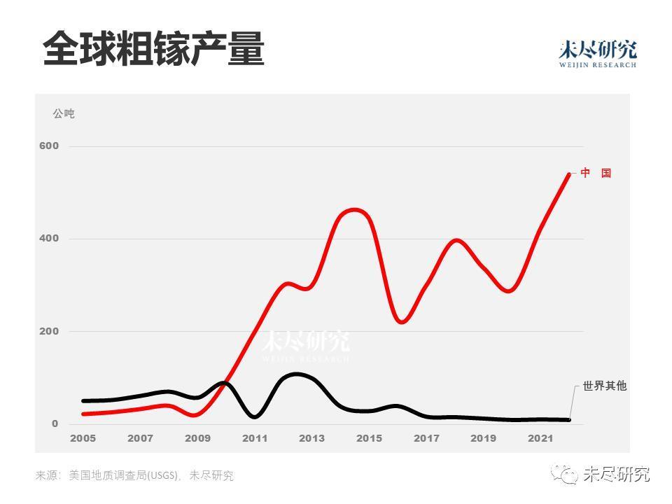 中国今天开始对镓出口管制