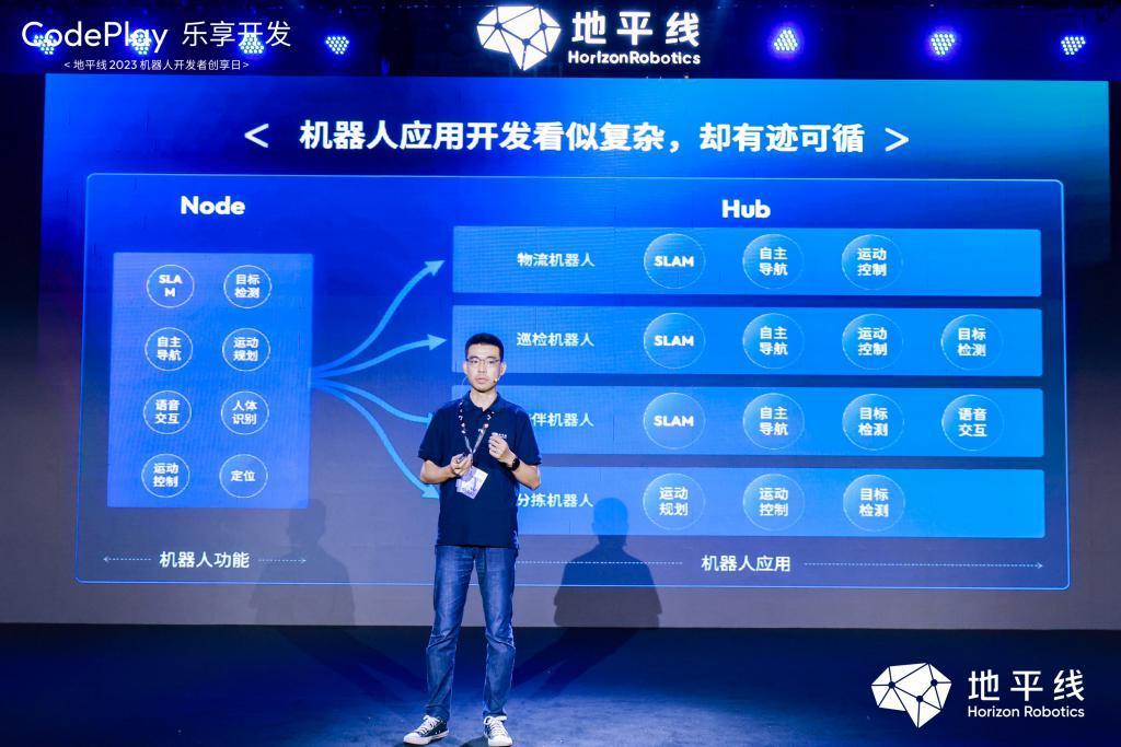 为啥智能驾驶公司，都在做机器人？