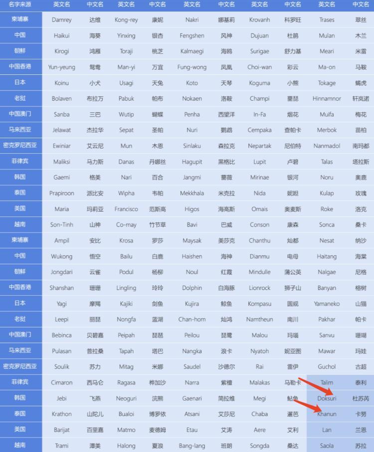 要不要加入我的“气象爱好小组”？