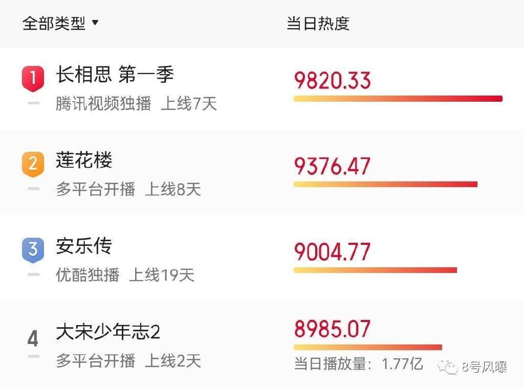 比第一部有钱了，但还是难逃续集困境？