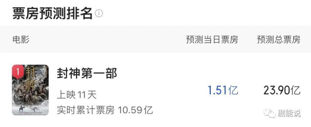 这是内娱第几个紫薇星？