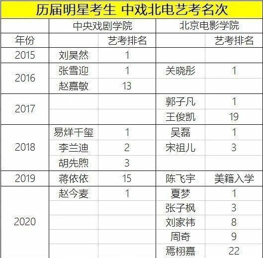 北电中戏的差生们，毕业都去哪了？