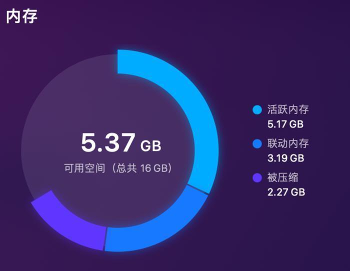 笔记本电脑也是消耗品！这些硬件知识了解一下
