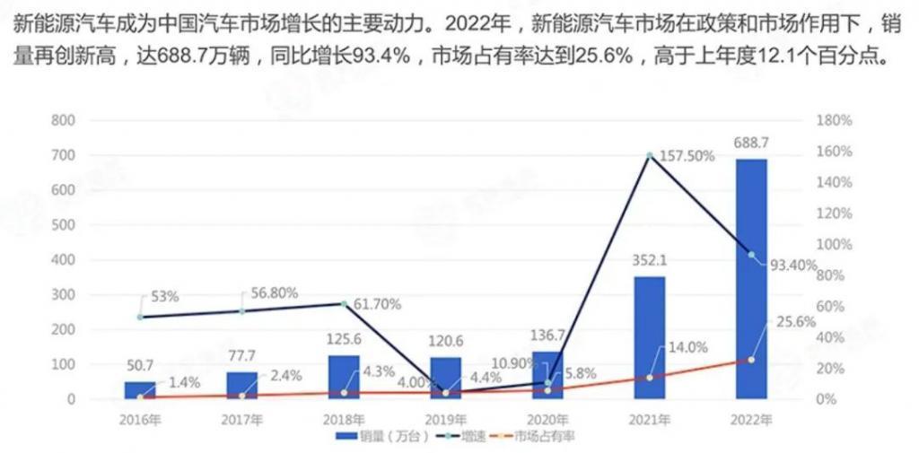 促消费二十条重磅出台，新能源汽车打响“农村包围战”？
