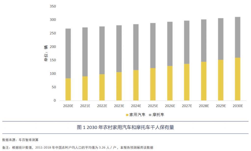促消费二十条重磅出台，新能源汽车打响“农村包围战”？