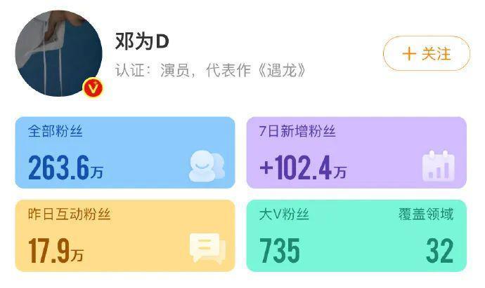 终于要爆了…内娱新晋顶流？