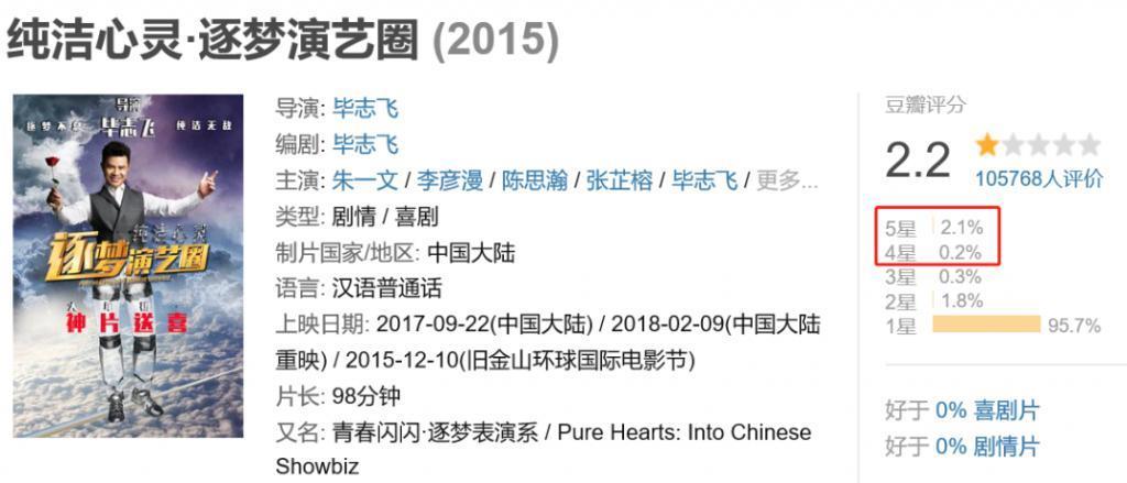 抱歉，官媒下场也没用，烂剧还是烂剧