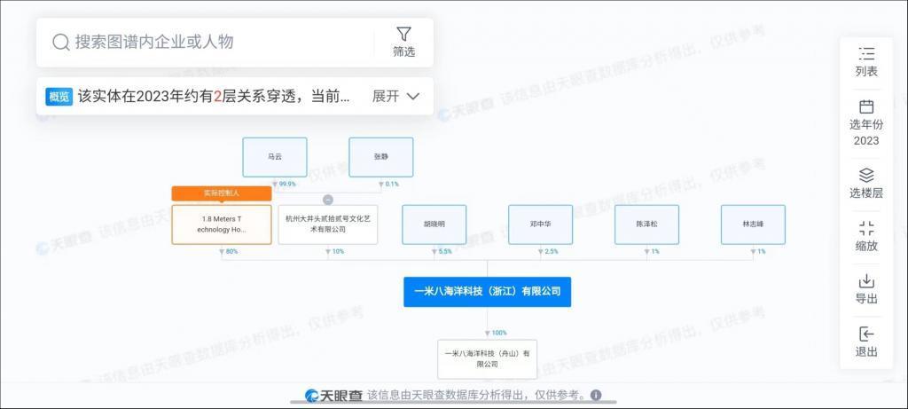 投资多家渔业公司，马云要去海上“淘宝”？