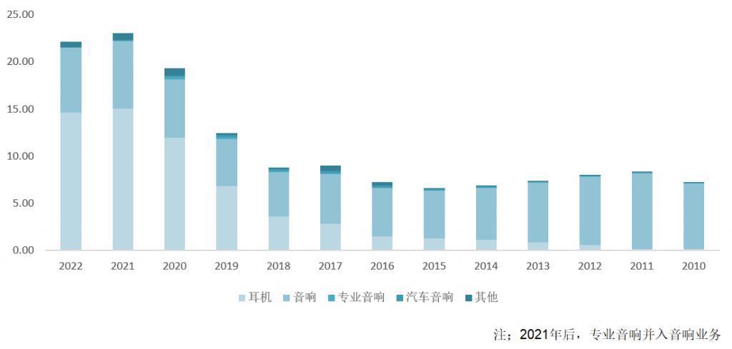 漫步者碰瓷AI，国产音箱老大哥在急什么？