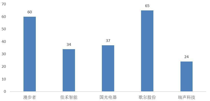 漫步者碰瓷AI，国产音箱老大哥在急什么？