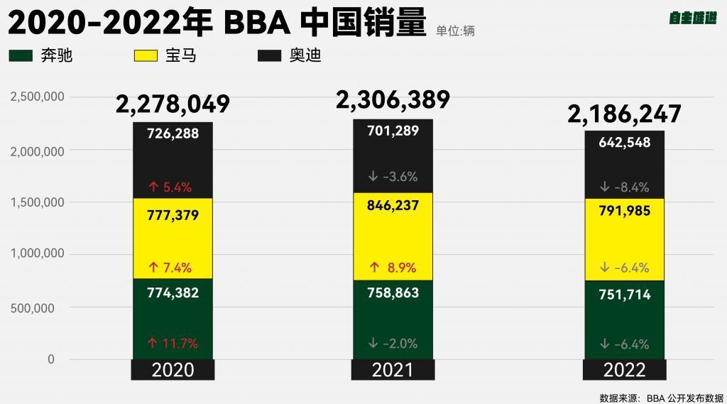 动不动就要杀死BBA，怎么人家还越卖越好？