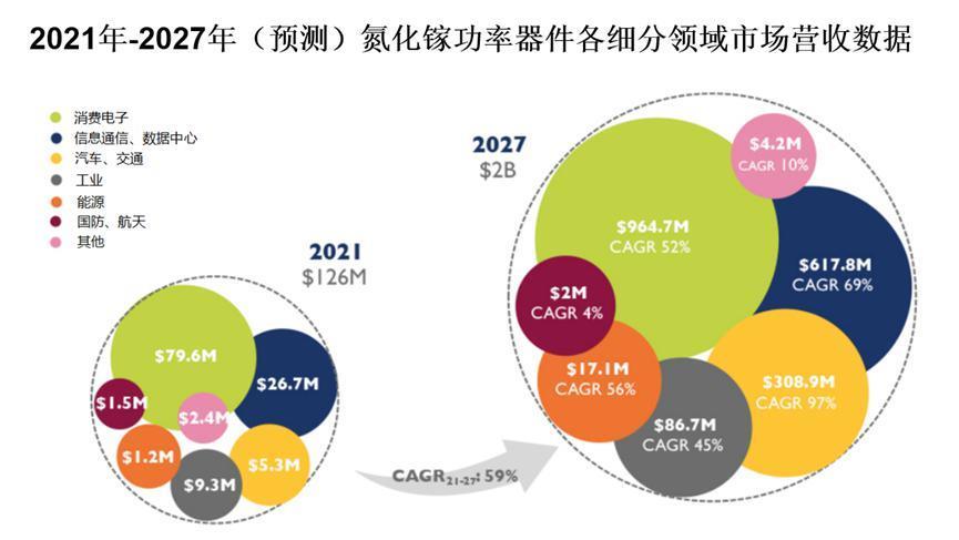 氮化镓势不可挡