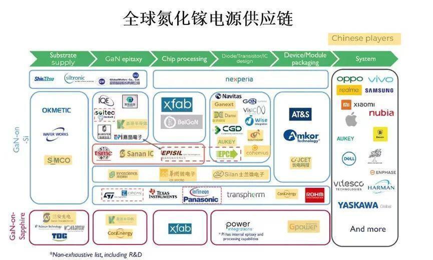 氮化镓势不可挡