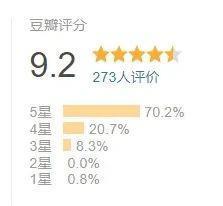 豆瓣9.2，一集封神，看题材就赢了