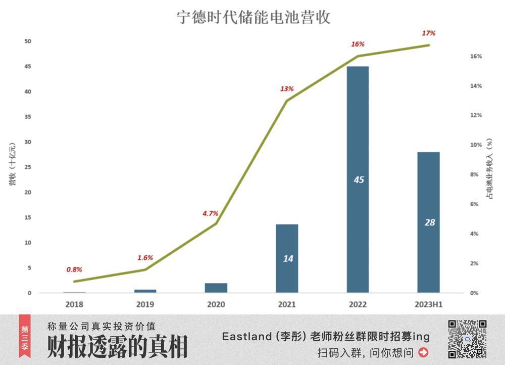十字路口上的宁德时代