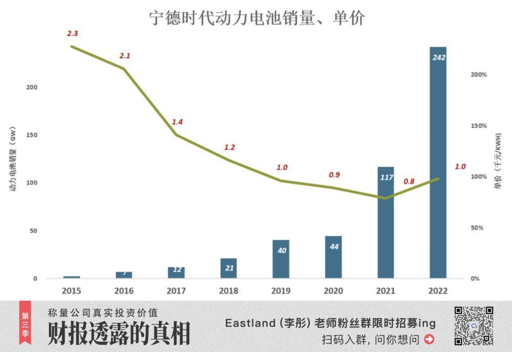 十字路口上的宁德时代