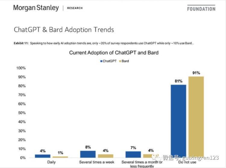 站在风口的生成式AI，离真正起飞还有多远？