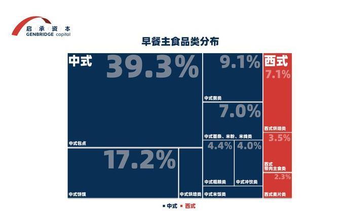 10元起步的奶茶店早餐，怎么就成了打工人的福音？