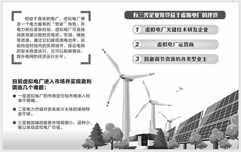 高温、暴雨这个夏天还会缺电吗？虚拟电厂的欧洲经验与中国实践