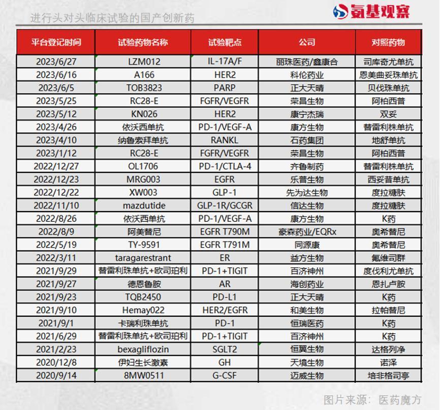 头对头、头对头，当中国药企掀起更多大胆变革
