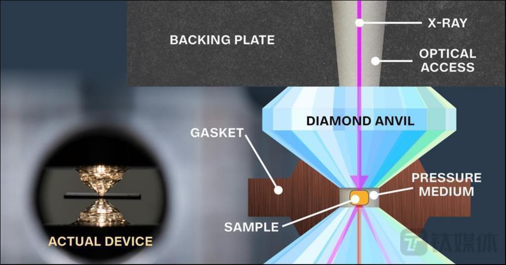 韩国“室温超导”争议疑云始末