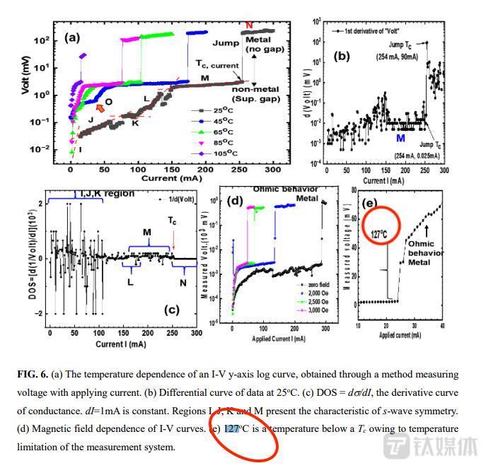 韩国“室温超导”争议疑云始末