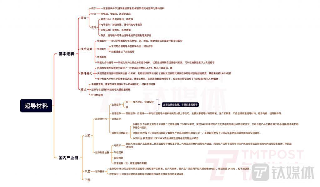 韩国“室温超导”争议疑云始末