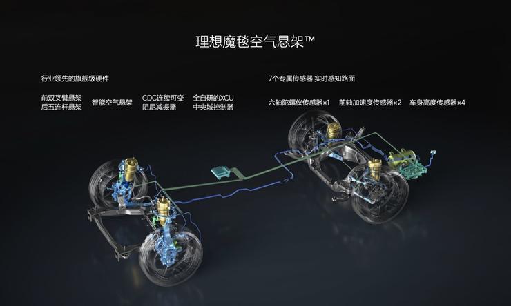 理想没有带火空悬，但带火了孔辉和保隆