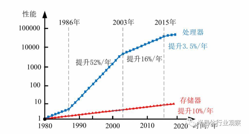 韩国存储双雄,再次领先!