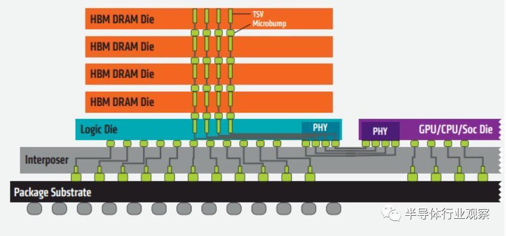 韩国存储双雄,再次领先!