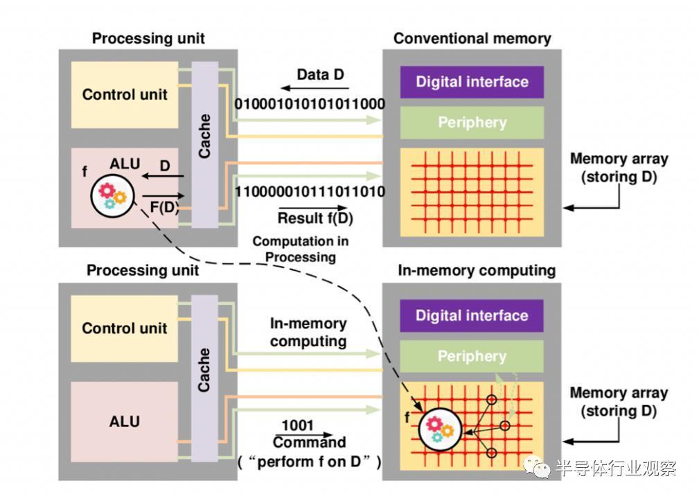 韩国存储双雄,再次领先!