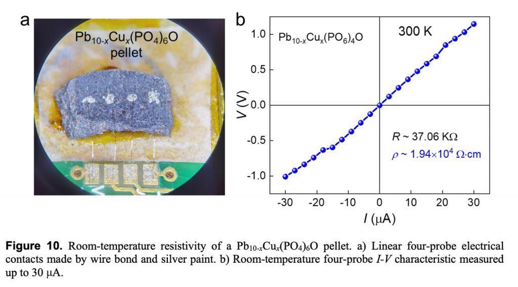 室温超导首次成功复现？国内实验全球刷屏，韩国团队要下架论文，先别太兴奋