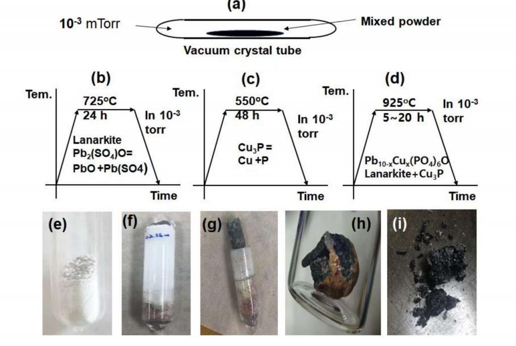 室温超导首次成功复现？国内实验全球刷屏，韩国团队要下架论文，先别太兴奋