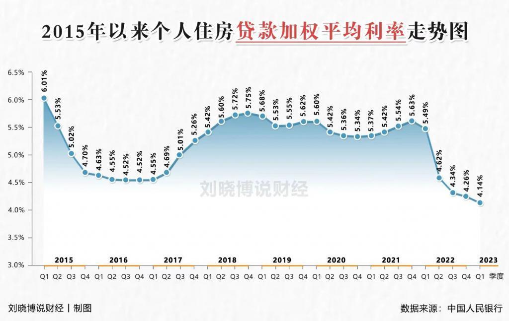 深夜突发！央行亲自下命令，存量房贷正式下调！！