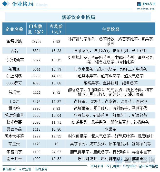 喜茶逐渐“蜜雪冰城化”