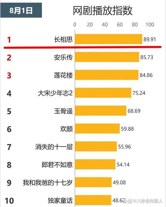 一人毁掉整部剧，《长相思》里的“关系户”表演让我出戏