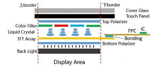 新iPhone或换用超窄边框屏幕，但安卓机早已常见
