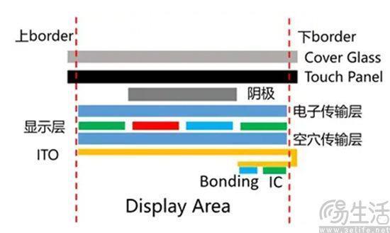 新iPhone或换用超窄边框屏幕，但安卓机早已常见