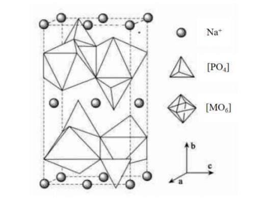 储能的未来会是钠电吗？