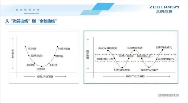 储能的未来会是钠电吗？