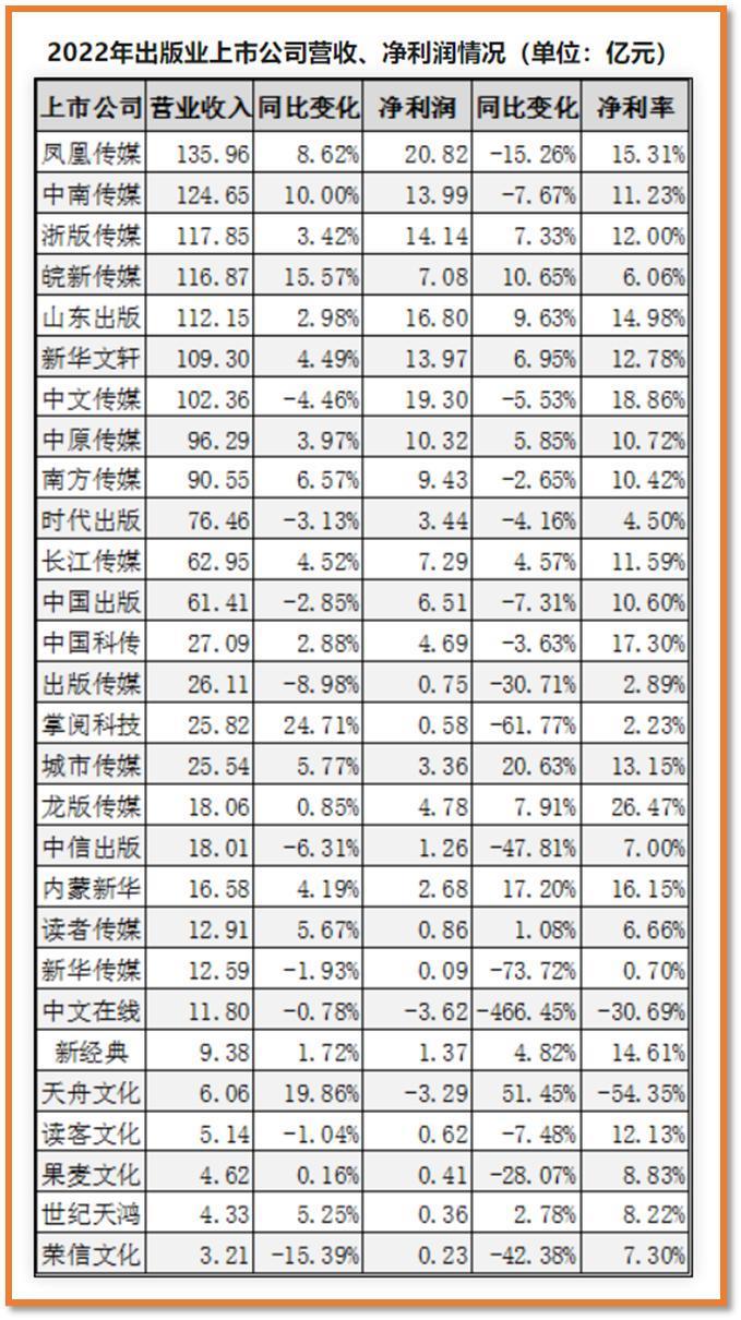 环京图书产业带，在暴雨中浮出水面