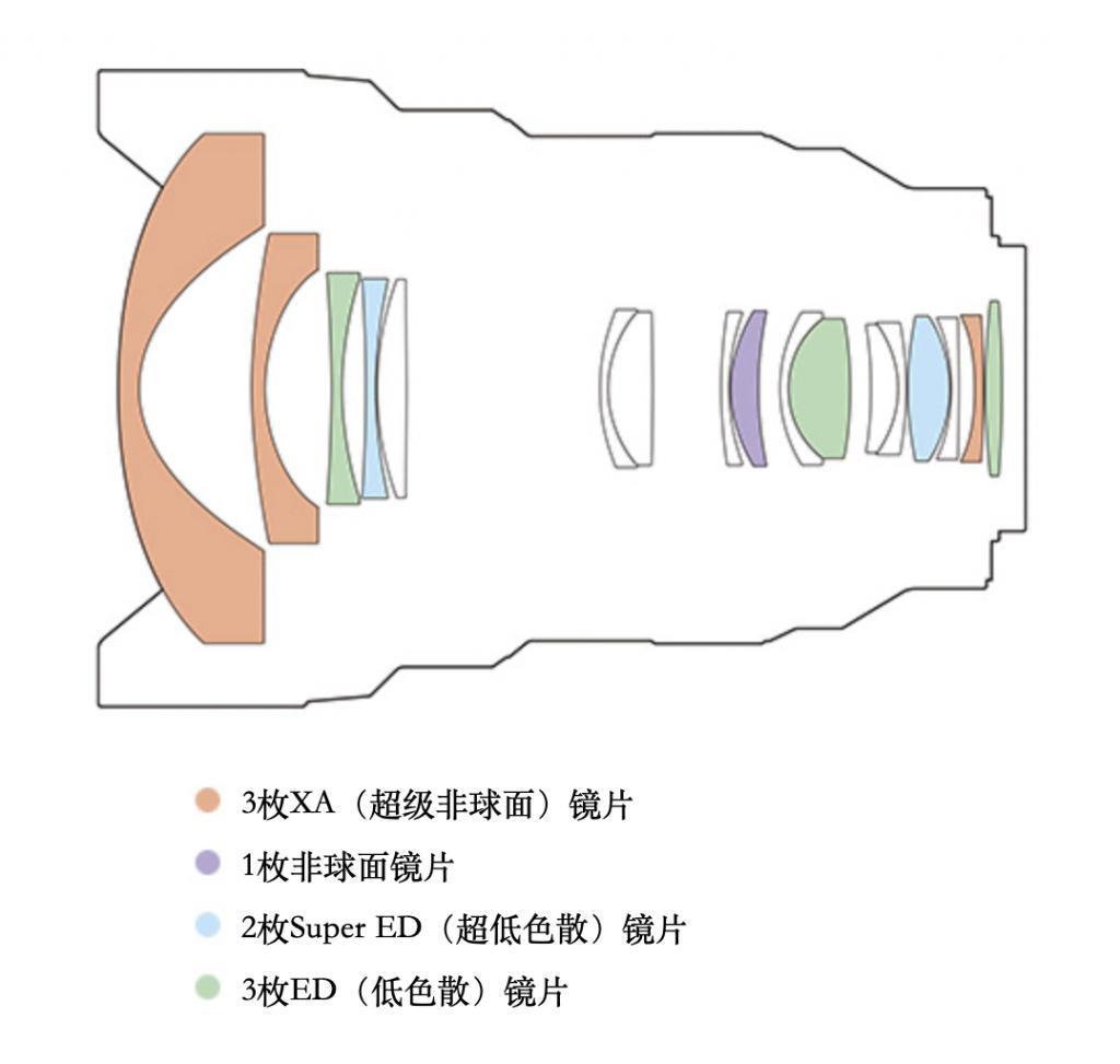 鱼眼镜头能当超广角镜头用么？