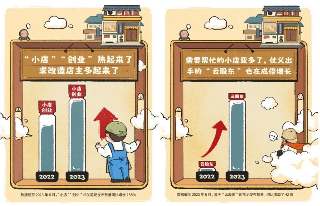 当“云股东”给别人赚钱？年轻人很会玩
