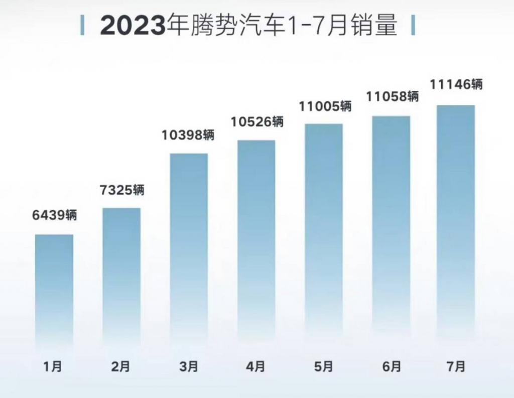 蔚来小鹏花期已至，理想极氪再创新高，7 月新能源车市成绩单出炉