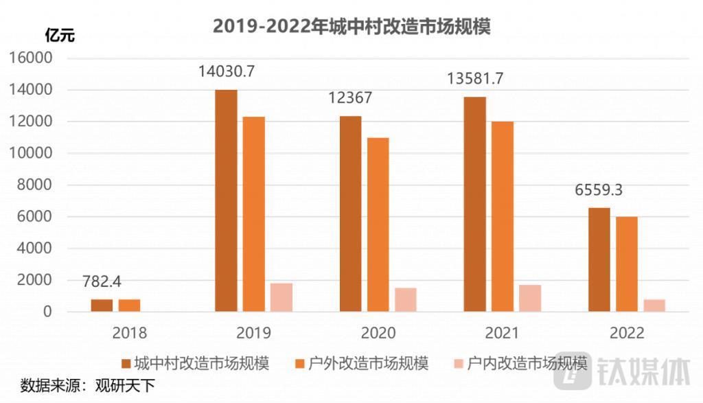 从一线城市经验看，谁能在新一轮城中村改造中“分一杯羹”？