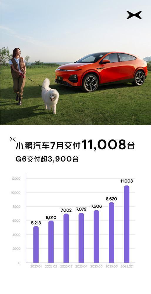 7月新能源汽车销量汇总：蔚来首次破2万 降价降对了！