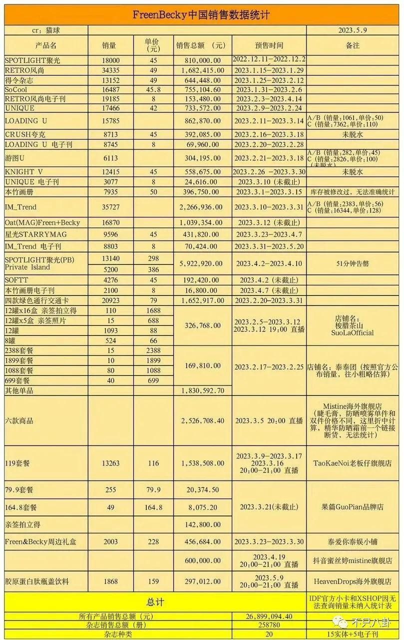 全员说谎精！粉丝被骗得好惨啊……