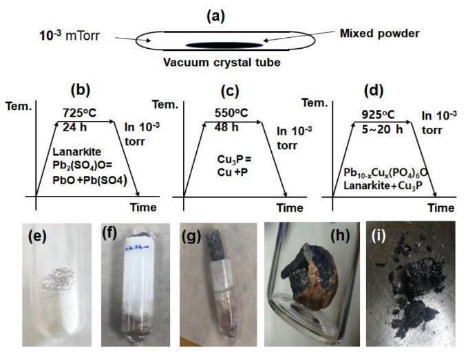 复现成功！超导体有戏？我们要见证历史了吗？
