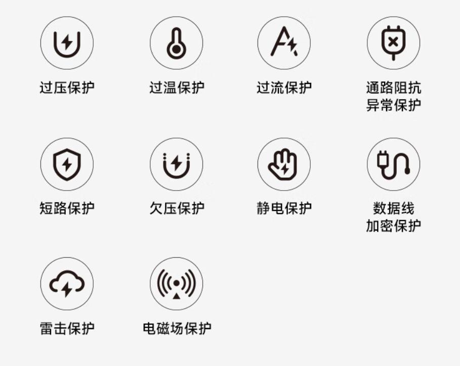 小米上架 90W GaN 充电器套装：原装 1 米数据线，售价 199 元