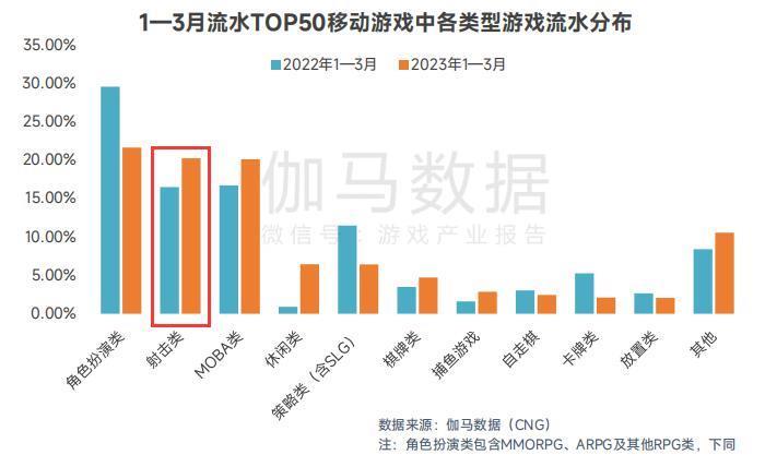 腾讯游戏的下一个王炸是它？